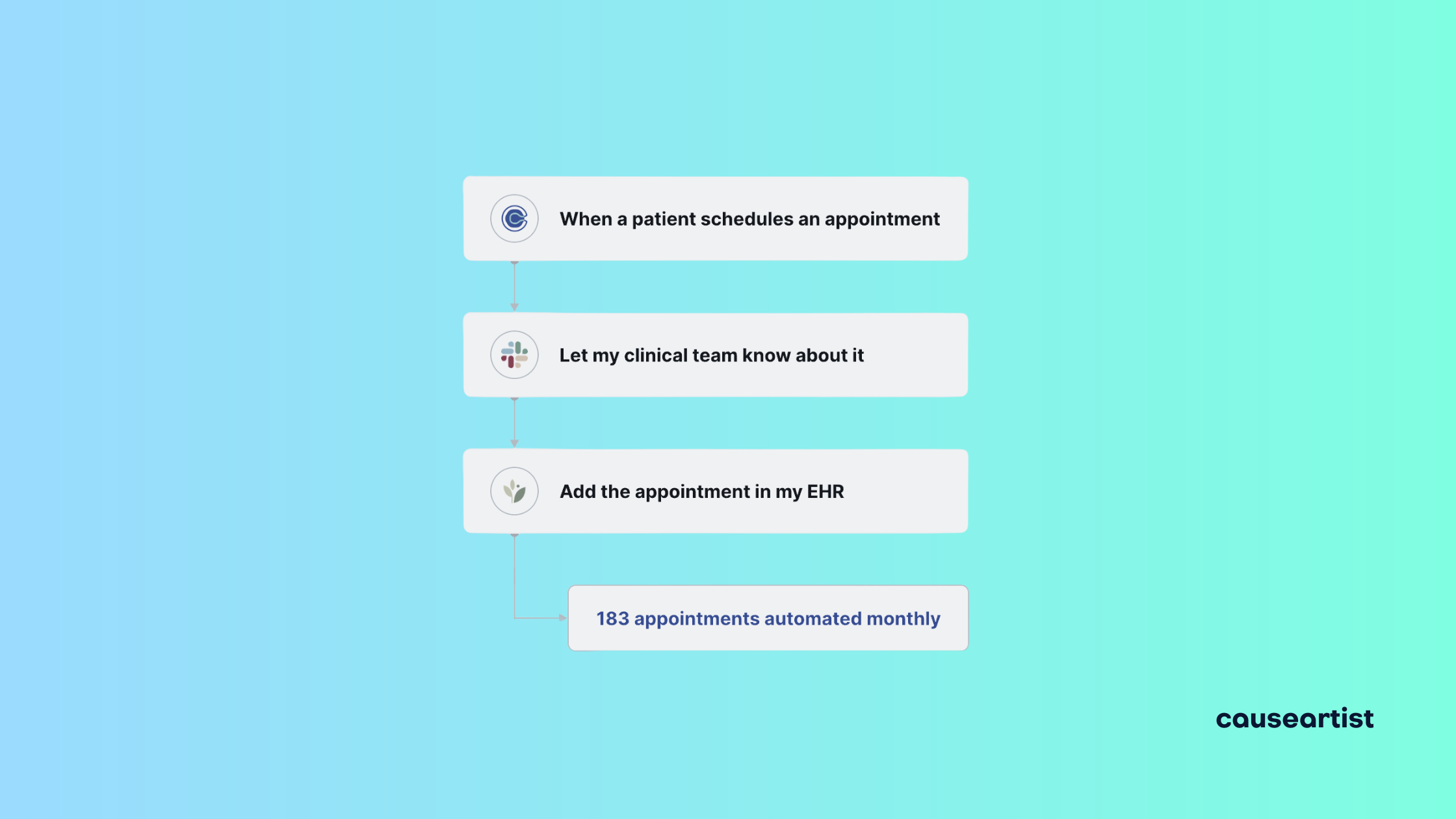Keragon Raises $7.5M for AI-Driven Healthcare Automation Platform