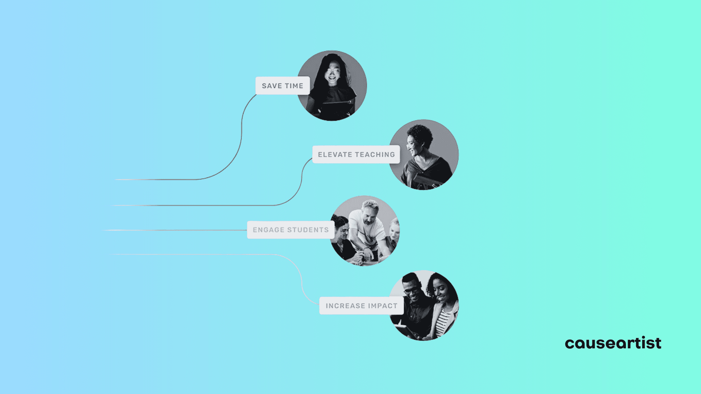 Yourway Learning Raises $9M to Transform K–12 Education with Purpose-Built AI