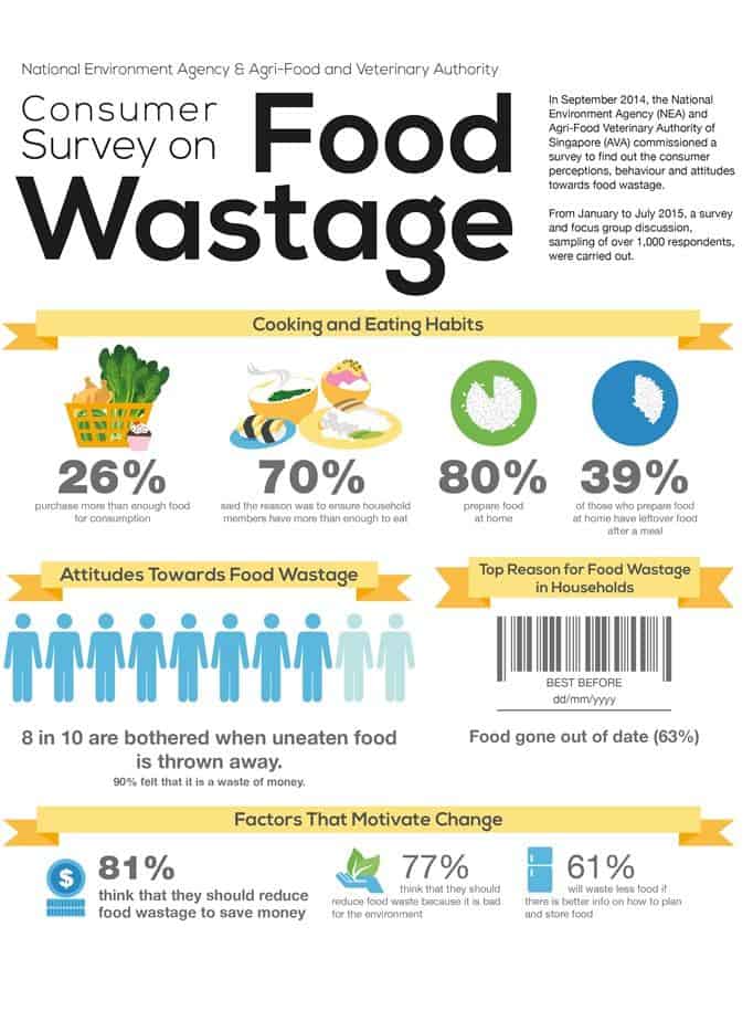 food_waste_info_graphicNEA