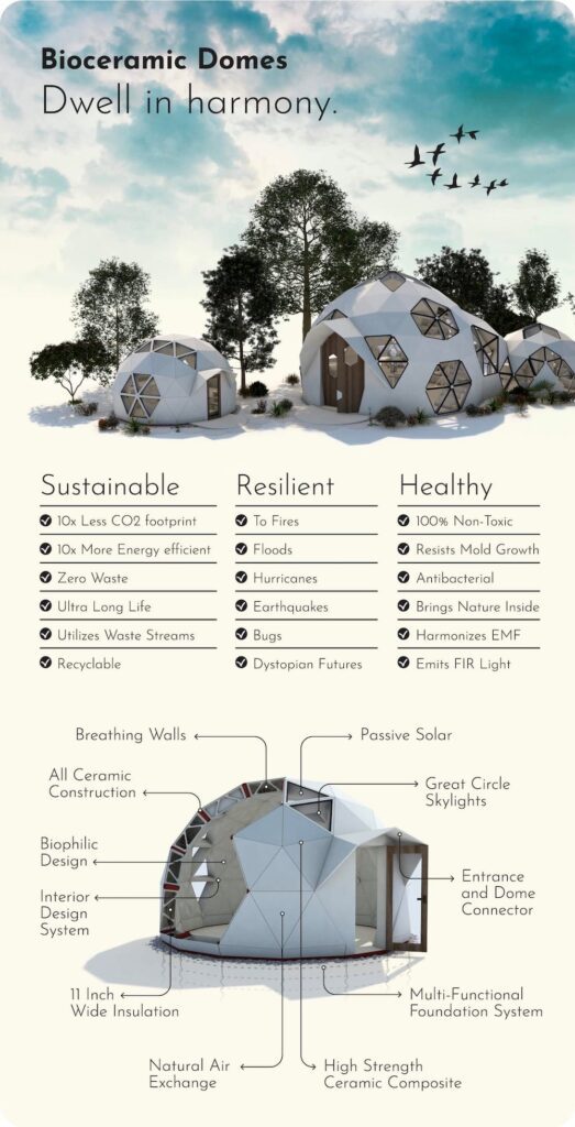 The Geoship Dome Homes: A Sustainable Solution
